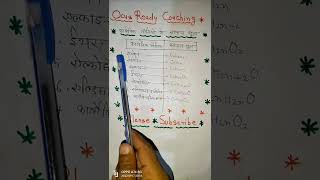 कार्बनिक यौगिकों के सामान्य सूत्र। Chemistry। कार्बनिक रसायन। Carbonic Yaugikon ke Samanya Sutra। [upl. by Annaj]