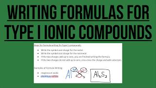 FORMULA WRITING FOR TYPE I IONIC COMPOUNDS [upl. by Missak94]