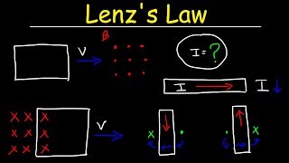 Lenzs Law Right Hand Rule Induced Current Electromagnetic Induction  Physics [upl. by Moshell891]