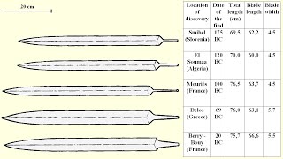 Gladius Hispaniensis symbology origins specimens training etc [upl. by Pooh]