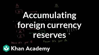 Accumulating foreign currency reserves  Foreign exchange and trade  Macroeconomics  Khan Academy [upl. by Gaskin566]