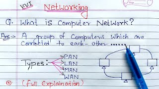 What is Computer Network full Explanation  PAN LAN MAN and WAN Network [upl. by Placeeda]