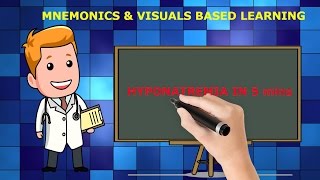 HYPONATREMIA MADE EASY WITH MNEMONICS amp VISUALS in 5 mins [upl. by Yoj]