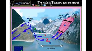 Tsunami in Alaska Lituya Bay  Tallest Tsunami ever measured [upl. by Aivax]