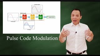 PCM  Analog to digital conversion [upl. by Inoj389]