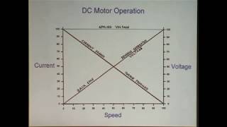 Electric Motor Secrets 2 [upl. by Dranyl]