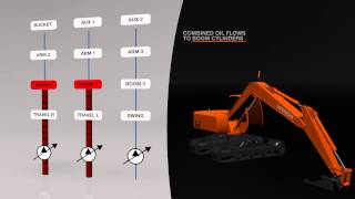 TRIAS hydraulics system by Hitachi Construction Machinery [upl. by Ssilem260]