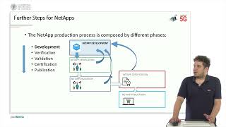 Further Steps for NetApps  1028  UPV [upl. by Trainor]