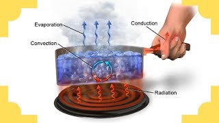 Heat Transfer  Conduction Convection and Radiation [upl. by Reinhold]