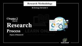 Research Process Types of Research Research Methodology  Chapter 2 part 2  6th Semester [upl. by Prasad]