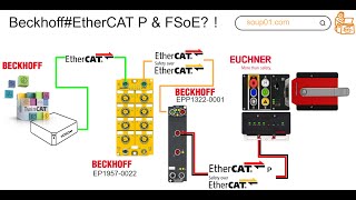 BeckhoffLets use FSoE and EtherCAT P with Euchnier Door Lock [upl. by Maria478]