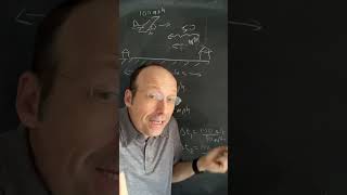 Physics Answer What happens to the round trip time for a plane with constant wind [upl. by Azal]