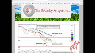 Commodity Option Trading in Todays Market Environment [upl. by Onaled]