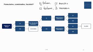 havo  vwo Wiskunde A  Permutaties Combinaties Faculteit [upl. by Piegari]