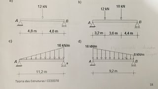 REAÇÕES DE APOIO EXERCÍCIOS RESOLVIDOS SIMPLES E CARGAS DISTRIBUÍDAS [upl. by Mickey]