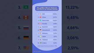 Die größten Bitcoin Mining Nationen ⛏️ [upl. by Lleneg]