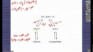 pH pOH und die Konzentrationen [upl. by Bartholomew]