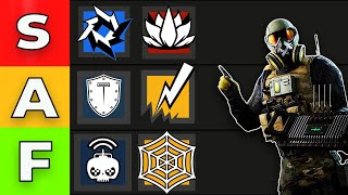 BEST OPERATORS TIER LIST  RAINBOW SIX SIEGE [upl. by Stanfield]