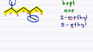 Naming Organic Compounds  Branched Chain Alkanes [upl. by Dinerman]