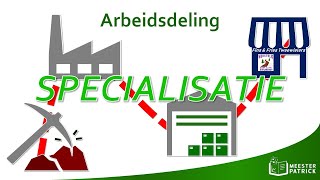 Arbeidsdeling  Economie [upl. by Felicio]