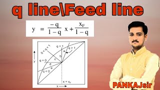 Feed lineqline Distillation Mass Transferll [upl. by Norita]