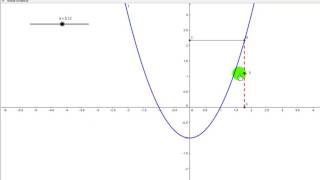 Tutorial de Geogebra Límite de una función [upl. by Eniagrom689]