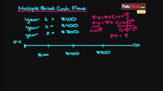 Calculate the Present Value for Multiple Cash Flows Intermediate Accounting I 3 [upl. by Ahtnama]