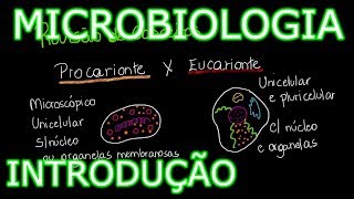 Aula Microbiologia Médica 1  Introdução História e Conceitos Gerais [upl. by Drofhsa]