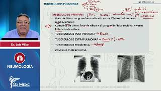 Neumología 2 [upl. by Stillman]