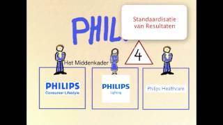 Configuraties van Mintzberg [upl. by Hada606]