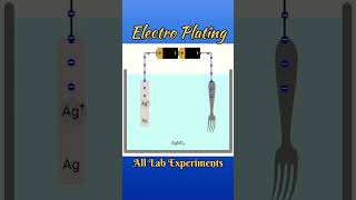 🧐 Electro Plating physicswallah sachinsir physics animation [upl. by Azial]