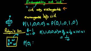 12 exchangeability and iid [upl. by Sanders]