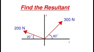 How to Find the Resultant of Two Force Vectors – Statics Components and Resultants Problem 16 [upl. by Aivataj]