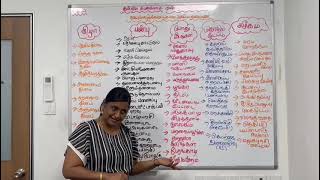 Psle Tamil oral tips Part 2 [upl. by Botti]