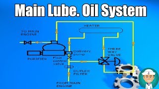 Main Lubricating Oil System [upl. by Enitsugua]