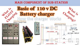 Basics of Battery Charger Working Principle of float and boost Mode  Hindi [upl. by Suoiradal]