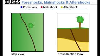 Foreshocks Mainshocks and Aftershocks [upl. by Mccartan]