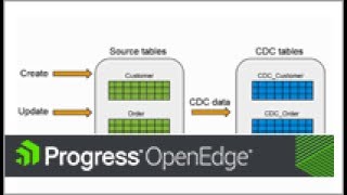 Introduction to Change Data Capture [upl. by Aecila]