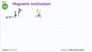 Magnetic Inclination  Magnetic Fields Level 5 [upl. by Abby]