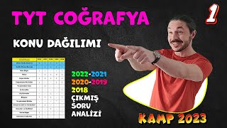 TYT COĞRAFYA KONULARI 2023 ösym konusoru analizi 🔥 Tyt coğrafya KAMP1 [upl. by Bruell869]