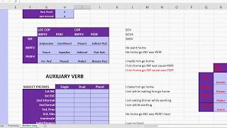 Conlanging Case Study Part 8  Finishing up with verbs for now [upl. by Adamok774]