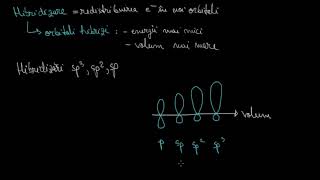 Legaturi covalente in compusii organici Hibridizarea atomilor de carbon  LectiiVirtualero [upl. by Demmer]