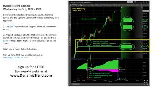 Dynamic Trend 0DTE Options Trading 7324 [upl. by Aveneg732]