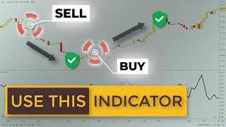 Secret Swing Trading Indicator To Avoid Ranges Choppiness Index Forex Strategies [upl. by Oiligriv927]