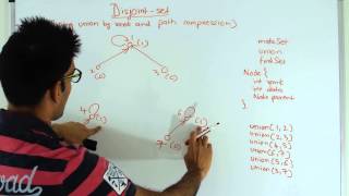 Disjoint Sets using union by rank and path compression Graph Algorithm [upl. by Pepi]