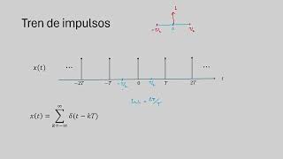 Serie de Fourier de tren de impulsos [upl. by Adlare278]