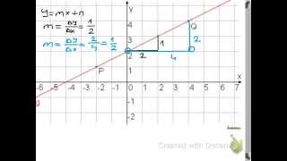 Funktionsgleichung einer Geraden bestimmen [upl. by Maxie]