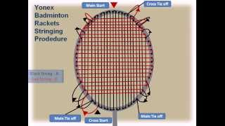 Yonex Badminton Rackets Stringing Guide Part01 [upl. by Aronel448]