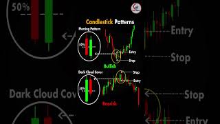 Candlestick Patterns  trading technicalanalysis chartpatterns  olymptrade market binary [upl. by Llertrac375]