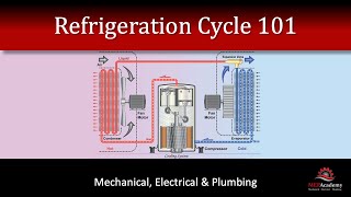 Refrigeration Cycle 101 [upl. by Lalib]